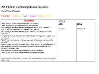 Differentiated Blooms Taxonomy for Art and Design