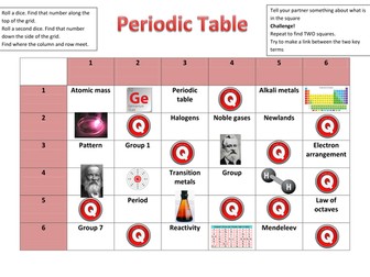 Periodic Table Learning Grid