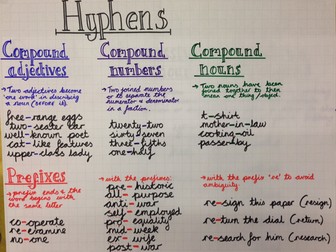 Grammar GPS- HYPHENS-  Different uses- Yr 5/6- New Curriculum friendly- Differentiated