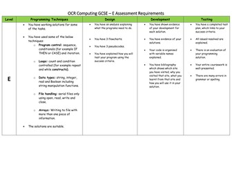 OCR Computing Progress Overview Grids (A451 and A453)