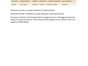 Groups in the Periodic Table-C2 Edexcel GCSE