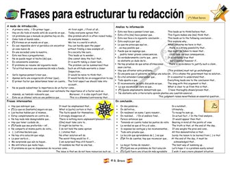 AS/2 Spanish Essay writing toolkit & accuracy top tips (research-based, discursive , translation)