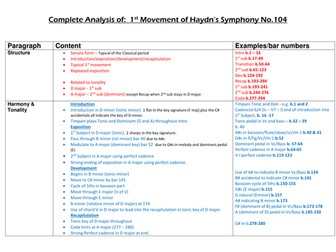 Haydn 104 revision grid