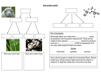 How fabric is made worksheet, natural and man-made with extension. Textiles Design and Technology