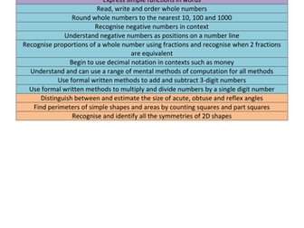 1-9 Grade Description Posters 