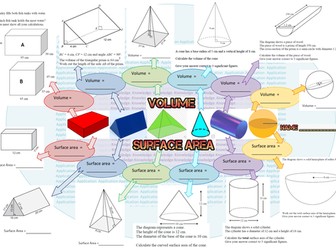 Volume and surface area of 3D shapes revision mat - cuboids, cylinders, cones, pyramids, spheres