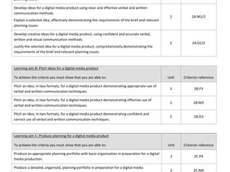 BTEC Creative Digital Media Unit 2 Asessment criteria checklist