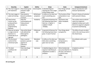 AQA GCSE BIOLOGY Learning Grids - Revision Game.