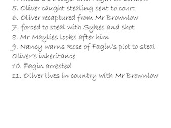 Oliver Twist Literacy 5 lessons: retelling, setting, characters, alternative endings, comprehension