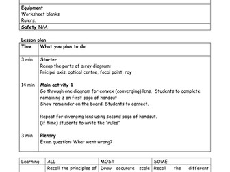 AQA P3: ray diagrams
