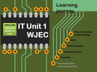 WJEC GCSE ICT - Unit 1: Data, Information, Knowledge and Validation