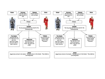 Roman Republic (Roman Government)