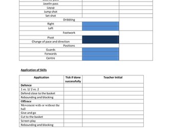 Basketball Self-Assessment sheet