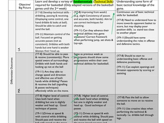 Basketball Scheme of work