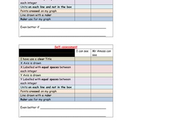 Self assessment checklist for statistics