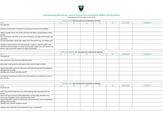 Interim Assessment Monitoring Tool