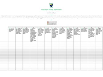 Assessment Review: Finding the Gaps