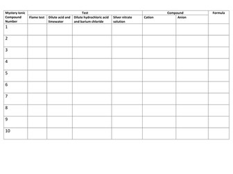 Ion Tests - Challenge your partner