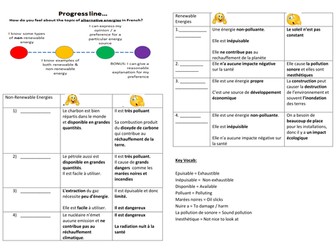 Les Energies Renouvelables (resource pack environment)