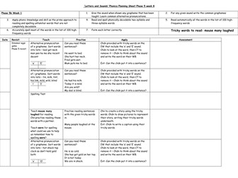 Phase 5 Phonics - alternative e, i and o