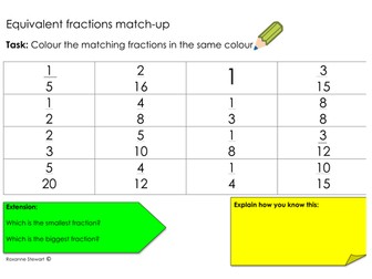 Functional Skills or SATs Year 6 Equivalent Fractions Match-up activity  (differentiated).