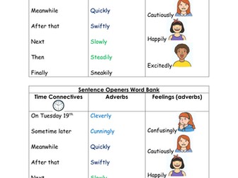 Sentence Openers Word Bank