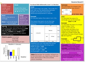 Functional Skills Mathematics Level 1 and 2 Revision mat