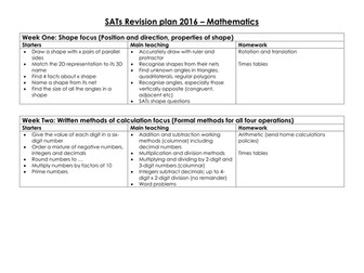 SATs Revision plan - Maths