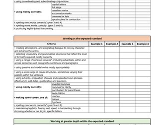 KS2 Interim assessment checklist - Writing * Now with child friendly ITAF sheet