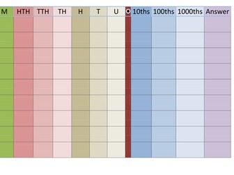 Editable place value chart
