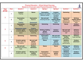 PE Curriculum Map 