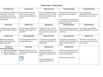 The Borrower's Thinker's Keys