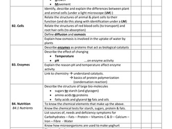 iGCSE Science  revision checklists (Cambridge 0654)
