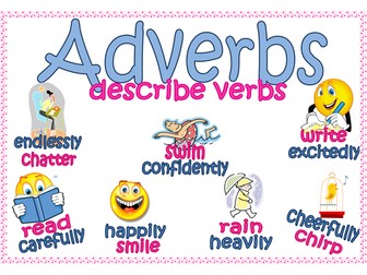 Adverbs poster with pictures