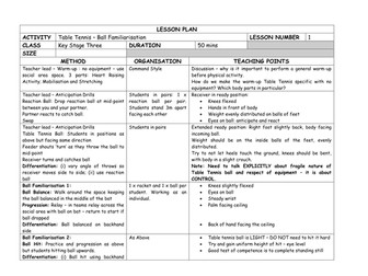 Detailed TABLE TENNIS Unit of Work - Yr 8 Lesson Plans x8