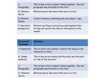 GCSE structure lesson 