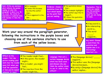 Paragraph Writing Scaffold