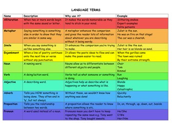 Language Devices Sheet