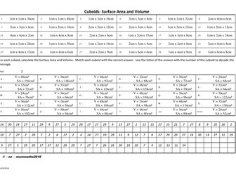 Geometry: Calculate Volume and Surface Area of Cuboids to decode a message