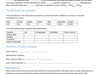 Acids and Bases AQA C2.5