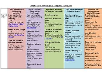 Primary Computing Curriculum Scheme of Work and Progression of Skills for KS1 and KS2