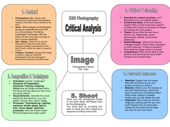 Photography - Critical Analysis