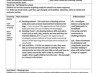 FS2 Physical Development