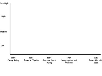 Civil Rights in America