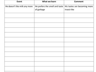 "Metamorphosis" by Franz Kafka