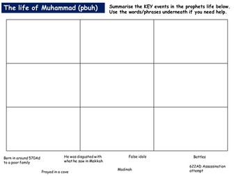 Life of Muhammad lesson