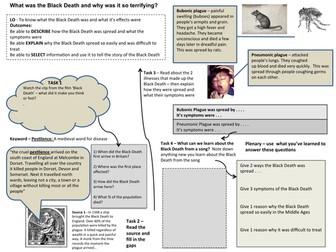 What was the Black Death - Worksheet
