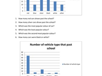 interpreting data year 3
