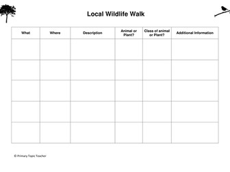 World Wildlife Day Pack/Bundle KS2