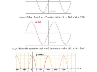 A level Trig equations graphical method  Powerpoint + activity + full notes and worked solutions